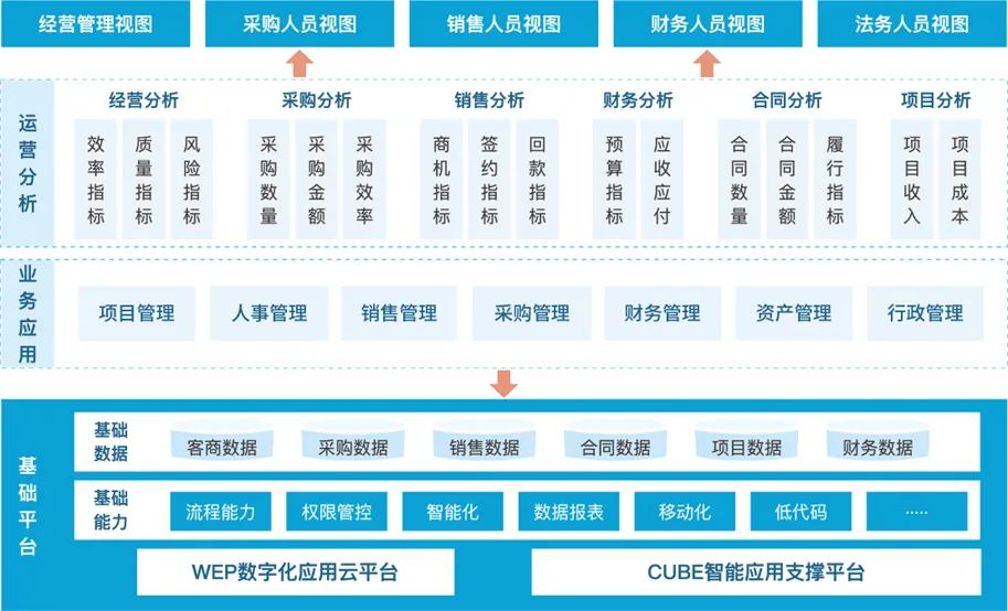 架构图.jpg