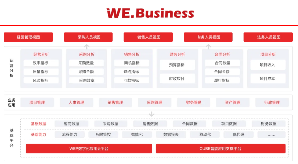 数智业务运营一体化管理平台.png