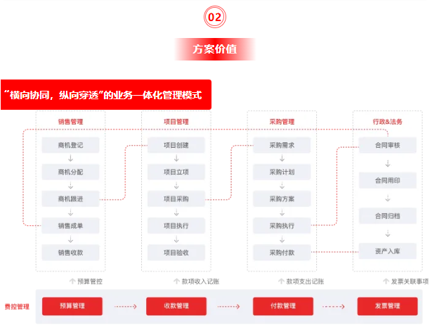 方案价值.png