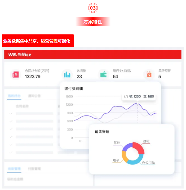 方案特性.png