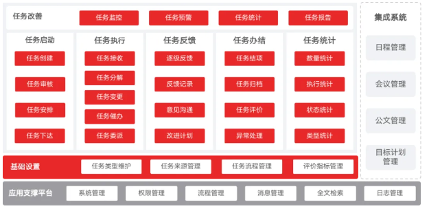 慧点科技任务管理系统.png